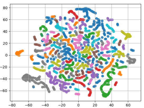 A plot of clusters, with labels corresponding to the different clusters